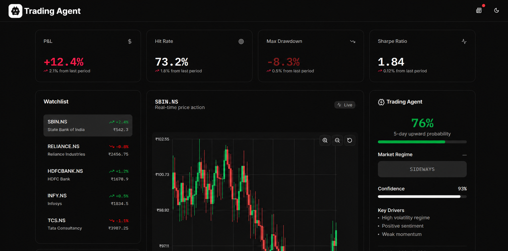 RL Intraday Trading Agent